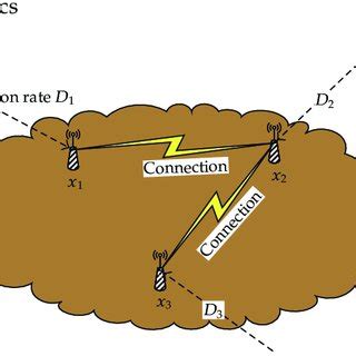 Image result for Mesh Network Examples
