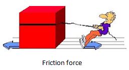 Force and Pressure Summary Class 8 NCERT Summary