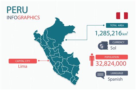 Peru map infographic elements with separate of heading is total areas ...