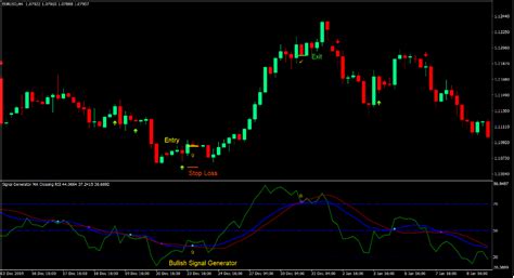 Image result for Convert Strategy into Signal