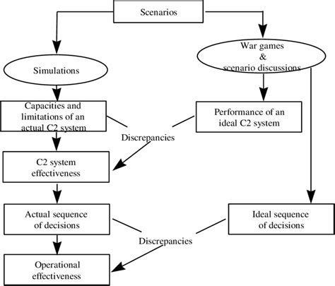 Operational Approach Examples 的图像结果