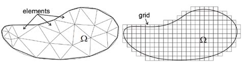 Image result for Structured vs Unstructured Mesh