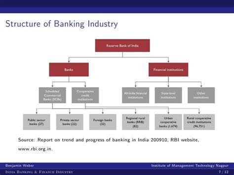 Banking and Finance 的图像结果