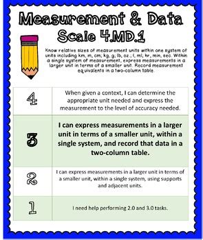 Image result for Common Core Math Grading