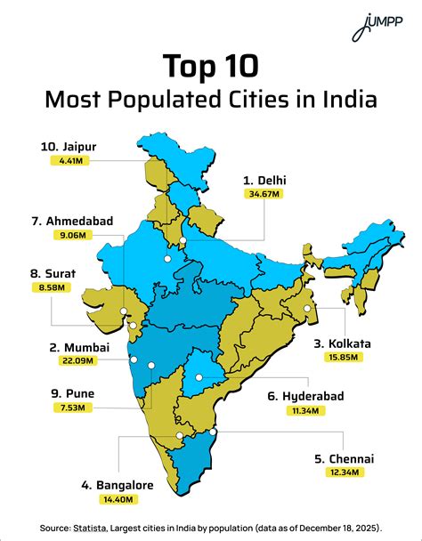 Most Populated Cities in India: Updated List and Insights - country capital is not the most populated city