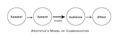 Communication Triangle Model 的图像结果