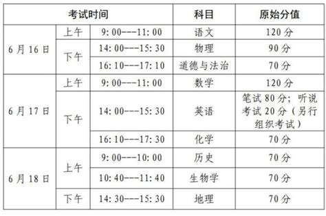 广东高考满分多少（3+1+2模式介绍）
