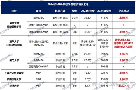 深大报考人数!深圳大学2022年硕士研究生报考人数27966人！ - 知乎