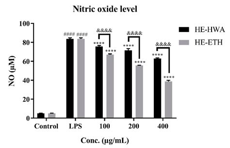 Lion’s Mane Mushroom, Hericium erinaceus (Bull.: Fr.) Pers. Suppresses ...