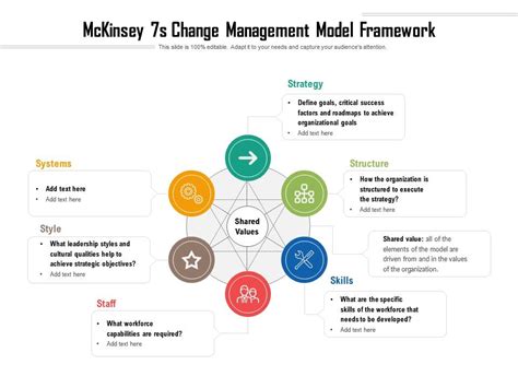 Change Management Model 的图像结果