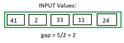 Image result for Shell Sort Java Code