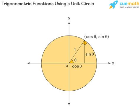 Image result for Examples of Trigonometry