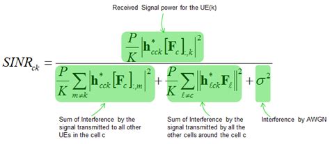 5G Mimo Tutorial 的图像结果