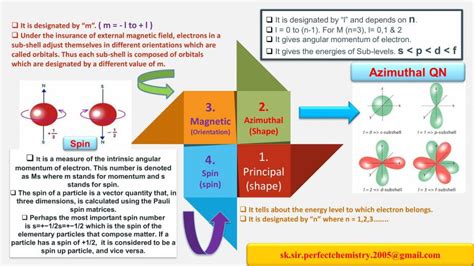 Image result for Screening Effect Class 11 Atomic Structure