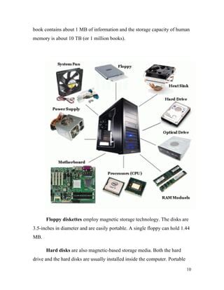 Diagram of Computer Hardware and Software 的图像结果