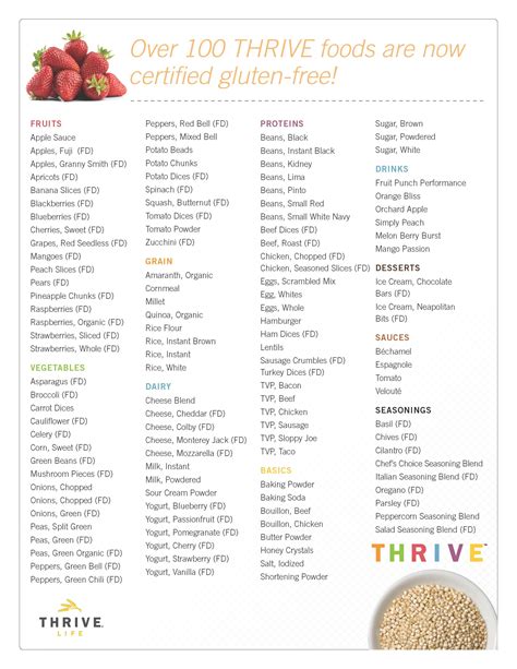 Gluten And Dairy Free Food List Pdf