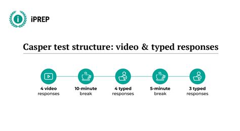 Image result for Casper Test Examples