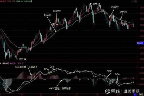 通达信跨周期macd指标_通达信多周期macd同列_微信公众号文章