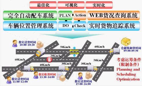 Autodispatch 配送计划智能优化系统_唯智信息技术（上海）有限公司_产品展示_物流产品网