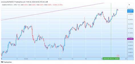 Image result for Trading Chart View