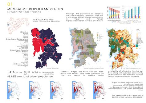 Planning for Mumbai Metropolitan Region | CEPT - Portfolio