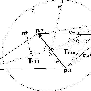 Image result for Root-Finding Algorithm