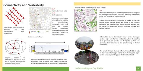 Concentric and Unbalanced Growth in Ramnagar | CEPT - Portfolio