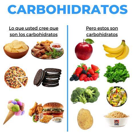 Carbohidratos | Alimentos con carbohidratos, Carbohidratos, Nutrición