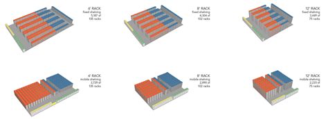 Storage 的图像结果