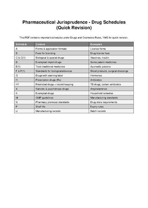 Pharmaceutical Jurisprudence: Quick Revision of Drug Schedules - Studocu