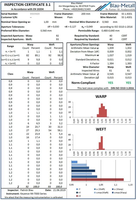 Inspection Certificate 3.1 Sample | Blau-Metall Laboratory Sieves