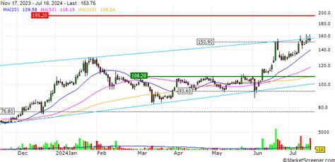 National Fertilizers : SUPPLY AND COMMISSIONING OF VERTICAL TURBINE ...