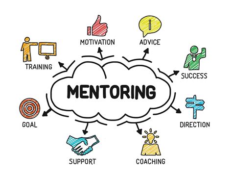 The value of mentoring for teacher learning - THE EDUCATION HUB