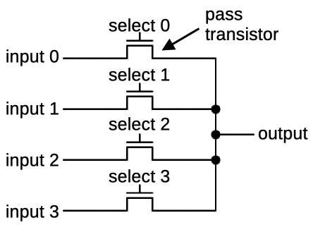 Conditions in the Intel 8087 floating-point chip's microcode
