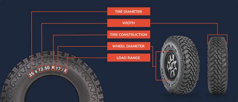 Tire Knowledge & Buying Guide | RideStyler
