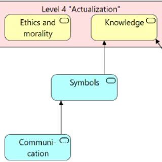 AGI Intelligence Chart 的图像结果