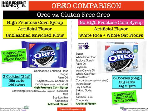 WHAT'S IN GLUTEN FREE OREOS? — Ingredient Inspector