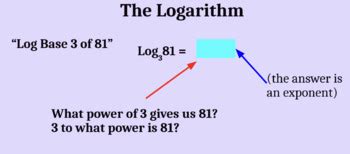 Image result for Algebra Logarithms with 1 Variables Math