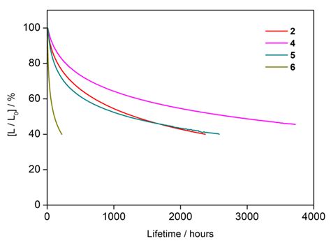 Relative Luminance 的图像结果