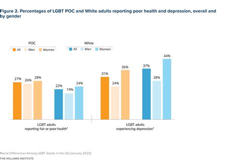 Racial Differences Among LGBT Adults in the US - Williams Institute