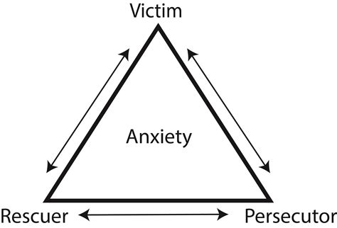Sarah Burness's Blog: How to Step Out of the Drama Triangle and Find ...