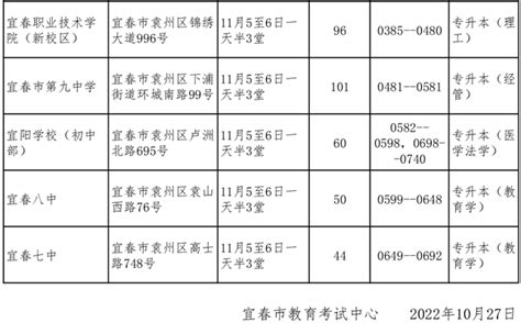 2022年全国成人高考江西宜春考区通告（二）