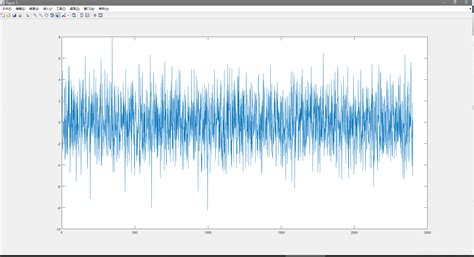 FFT Matlab Code 的图像结果