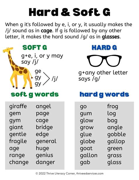 Free Floss Rule Poster | Spelling rules, Phonics rules, Spelling rules posters