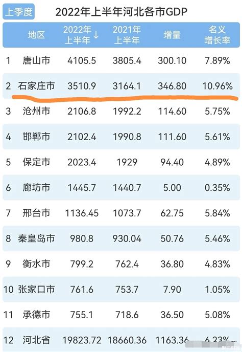 2015-2019年沧州市地区生产总值、产业结构及人均GDP统计_地区宏观数据频道-华经情报网
