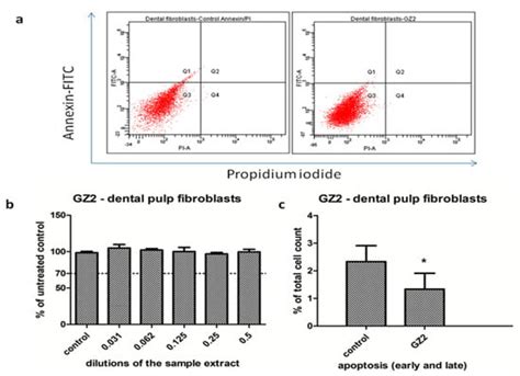 Systemic and Local Biocompatibility Assessment of Graphene Composite ...