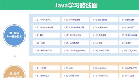 Java系列技术之JavaWeb入门-学习视频教程-腾讯课堂