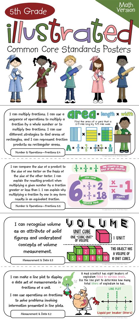 Image result for Common Core Math 5th Grade