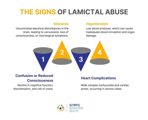Lamictal Abuse: Signs, Risks, Withdrawal Symptoms, Treatment, and Prevention - Olympic ...