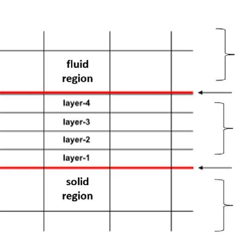 Image result for Shell and Tube Modelling Fluent